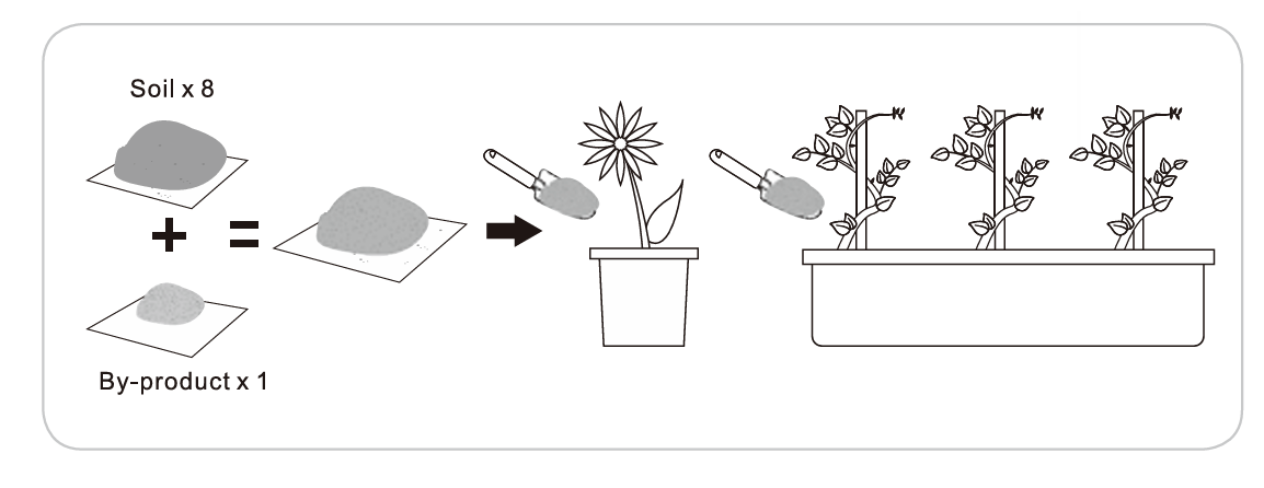 How to use GEME Compost